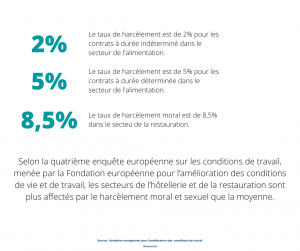 Rappel chiffré des inégalités hommes-femmes dans le secteur de l'alilmentaire.